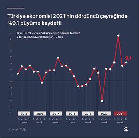 Türkiye'nin Yeni Ekonomik Politikaları: Büyüme ve Kalkınma